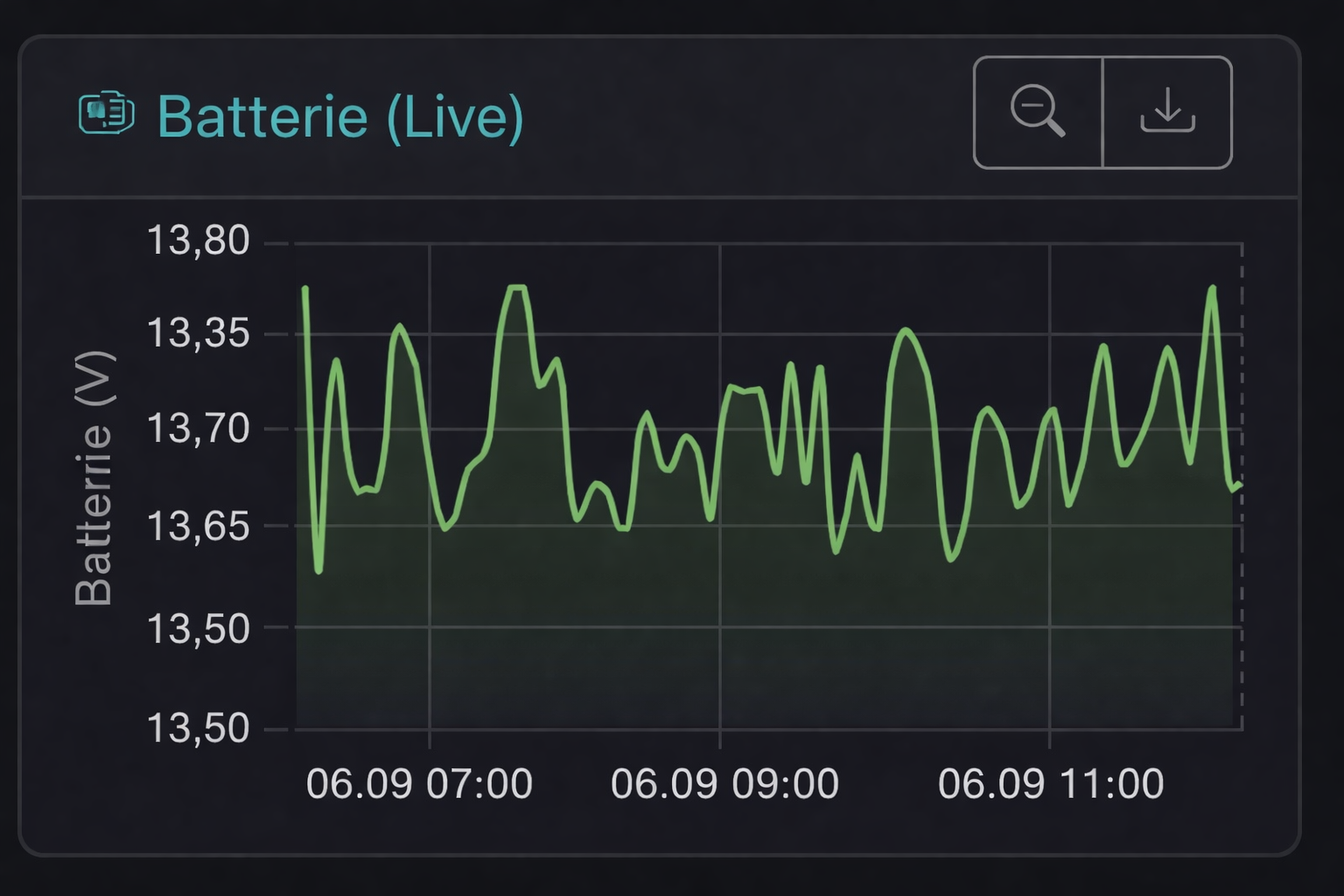 IoT-Plattform – Monitoring und Visualisierung