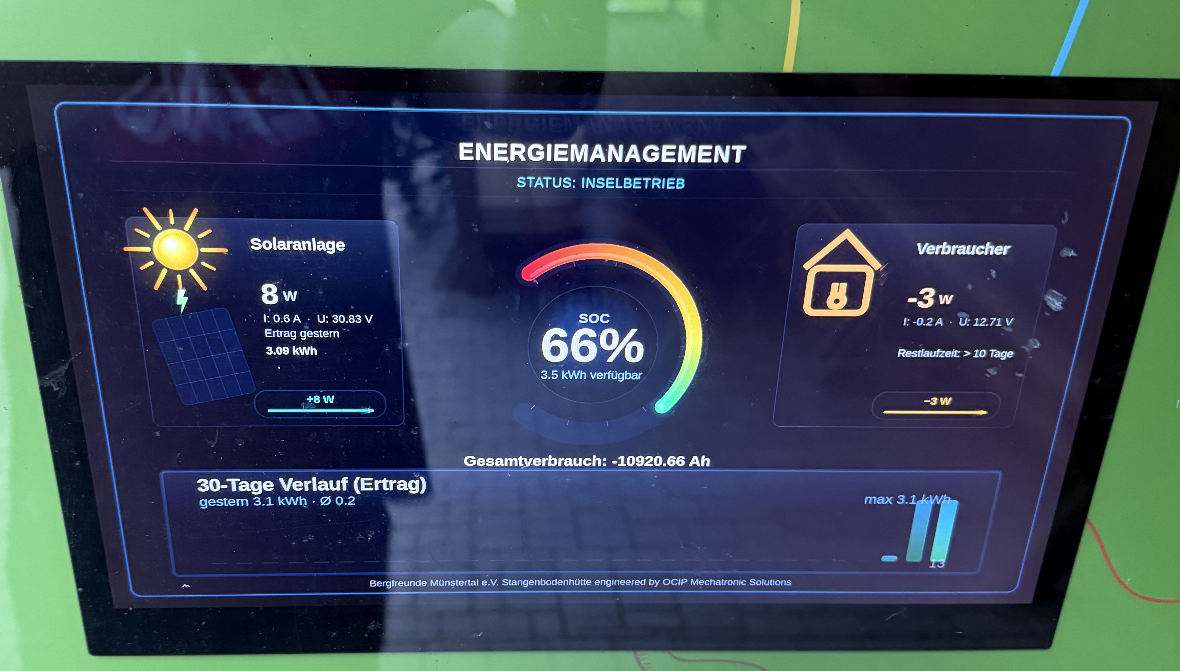 PV Display