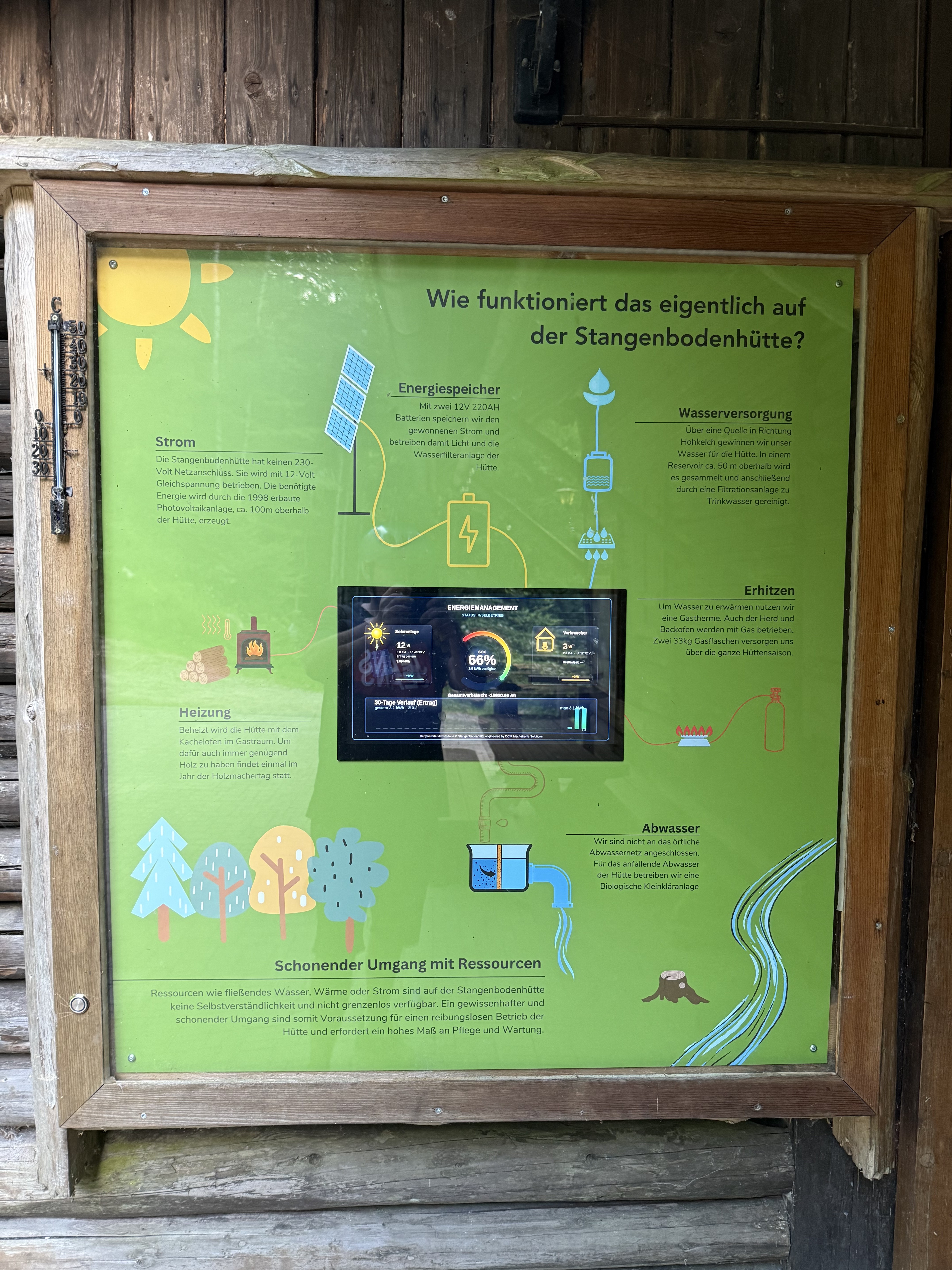 PV Display eingebaut